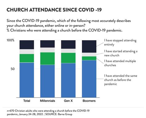 台灣基督徒比例2023|基督教教勢報告 Church Trends & Research